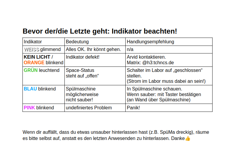 Bevor der/die Letzte geht: Indikator beachten!. Indikator, Bedeutung, Handlungsempfehlung. WEISS glimmend, Alles OK, Ihr könnt gehen, n/a. KEIN LICHT / ORANGE blinkend, Indikator defekt!, Arvid kontaktieren. Matrix: @h3:tchncs.de. GRÜN leuchtend, Space-Status steht auf „offen“, Schalter im Labor auf „geschlossen“ stellen (Strom im Labor muss dabei an sein!). BLAU blinkend, Spülmaschine möglicherweise nicht sauber!, In Spülmaschine schauen. Wenn sauber: mit Taster bestätigen (an Wand über Spülmaschine). PINK blinkend, undefiniertes Problem, Panik! Wenn dir auffällt, dass du etwas unsauber hinterlassen hast (z.B. SpüMa dreckig), räume es bitte selbst auf, anstatt es den letzten Anwesenden zu hinterlassen. Danke👍